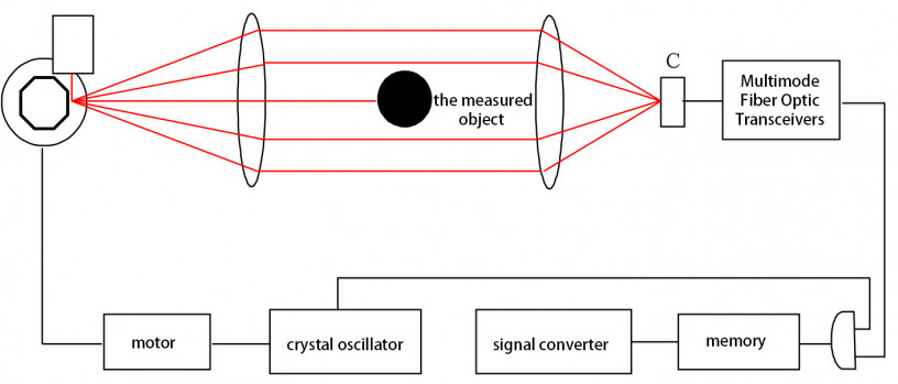 ldc-x200-laser-wire-rod-diameter-measuring-system-big-3